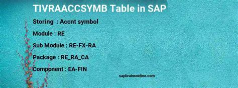 Image result for Tivmit SAP RE-FX Table