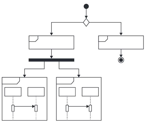 Interaction Flow Diagram に対する画像結果
