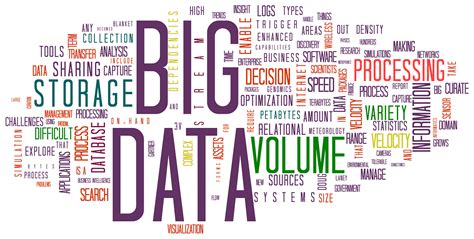 Image result for File Formats for Big Data