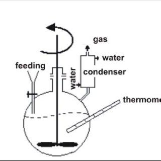 Toradh íomhá ar Rotating Disc Contactor