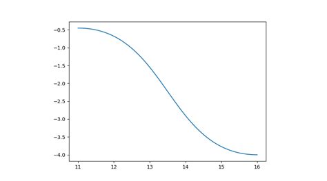 Python Bezier Curve Fit Line Segments에 대한 이미지 결과
