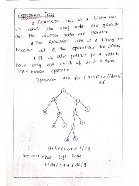 Image result for What Is Expression Tree