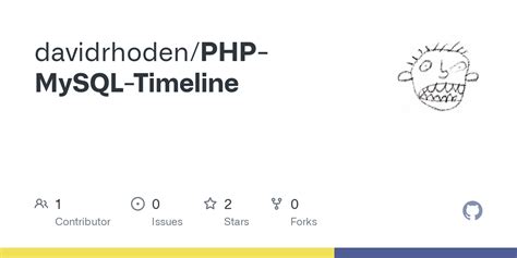 Toradh íomhá ar Timeline PHP Version