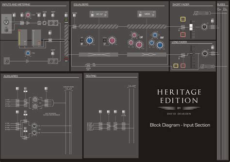 Step Input Block Diagram に対する画像結果
