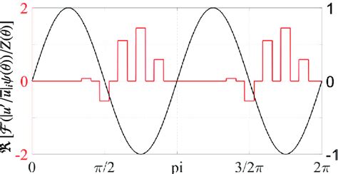 Piecewise Function Oversimplified に対する画像結果