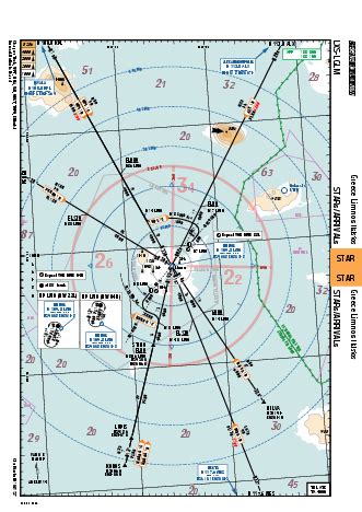 Image result for Charts Lglcp