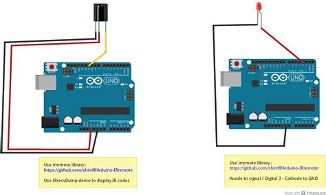Toradh íomhá ar IR Emitter Arduino