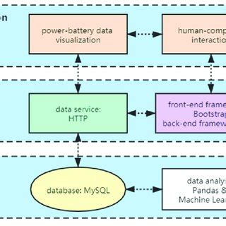 Image result for Platform Based Architecture Diagram