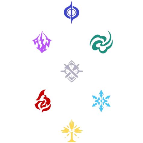 Image result for Honkai Star Rail Elements