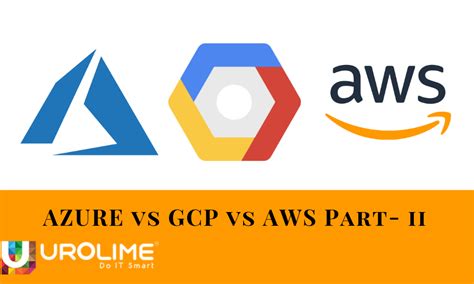 GCP Azure AWS Combined Logo に対する画像結果