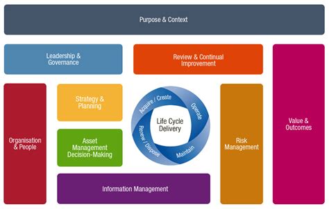 Image result for What Is Box Model