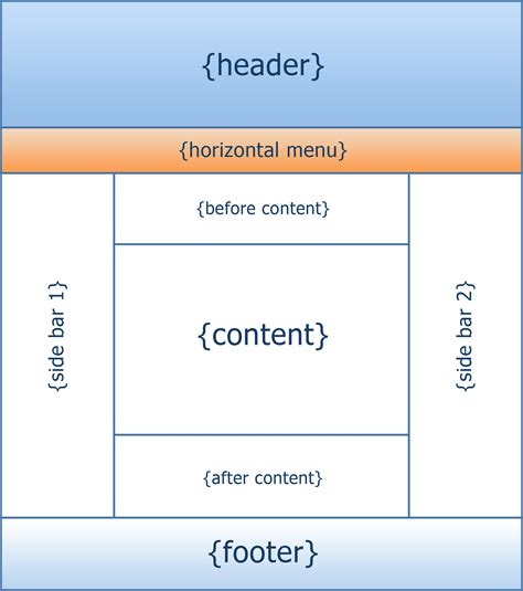 Page Layout HTML/CSS ಗಾಗಿ ಇಮೇಜ್ ಫಲಿತಾಂಶ