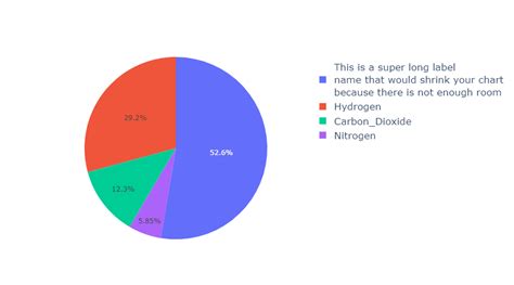 Image result for Plotly Pie-Chart C# WinForms