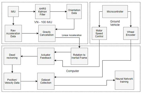 Image result for Block Diagrams for Switch INR