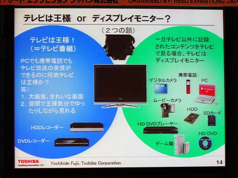 First Electronic Display に対する画像結果