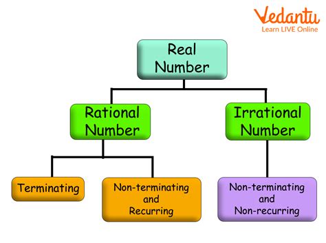 Image result for Terminating Numbers Definition