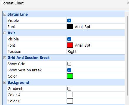 How to Use Chart Format に対する画像結果