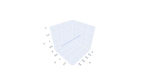 Toradh íomhá ar Plotly 3D Objects