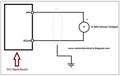 Image result for Frequency Drive to plc Analog