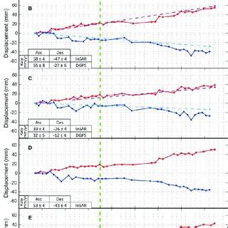 Insar Displacement Time Series に対する画像結果