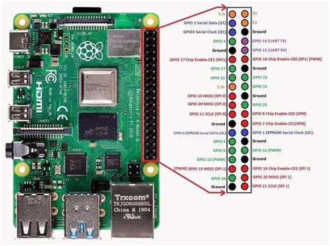 Raspberry Pi 4 Schematic Diagram ಗಾಗಿ ಇಮೇಜ್ ಫಲಿತಾಂಶ