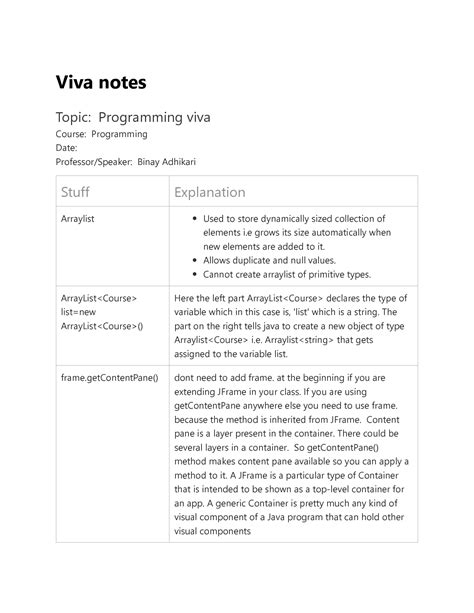 Image result for Java Viva Questions