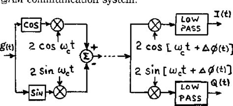 Image result for Wideband PLL FM Demodulator