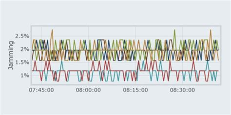 GPS Jamming Diagram に対する画像結果