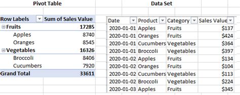 Image result for How to Convert Mutirows into Column in Pivot