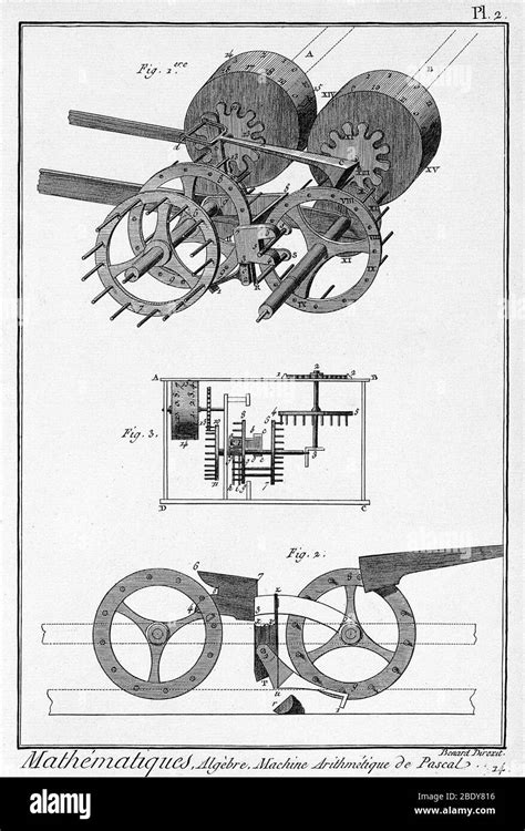 Image result for Blaise Pascal Machine