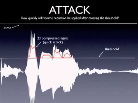How Compression Works に対する画像結果