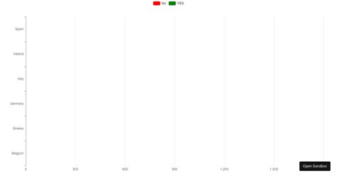 Stacked Horizontal Bar Chart with Small Percentages に対する画像結果