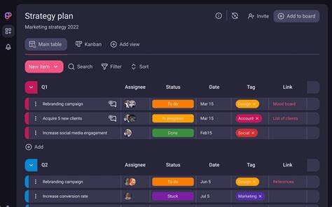 Toradh íomhá ar Best Project Management Software