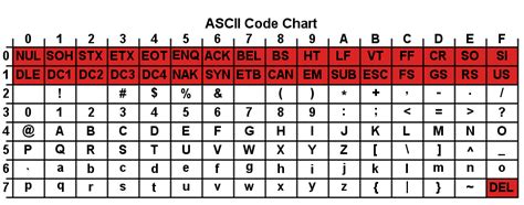 Image result for String ASCII Letters