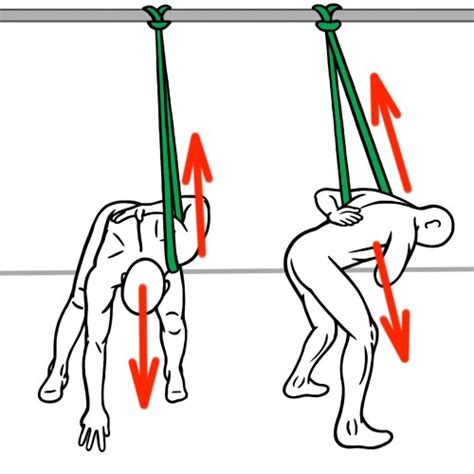 Image result for Distraction Exercises