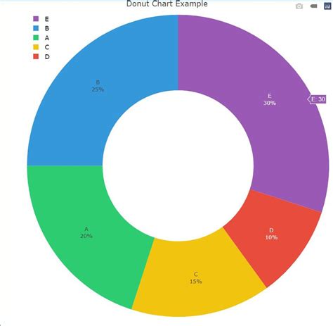Image result for Donut Chart with 10 Colors in Flutter