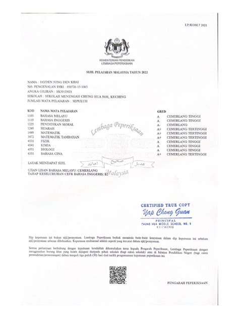 Image result for SPM Result