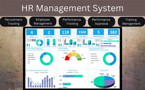 Image result for HR Dashboard Examples
