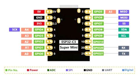 Afbeeldingsresultaten voor Esp32 Rover Pinout