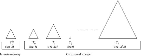 Image result for Forest and Trees Data Structure in Research
