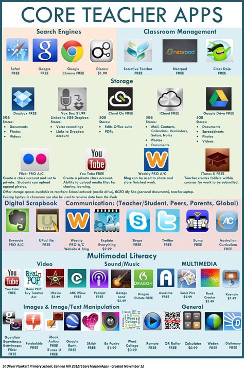 Apps for Teachers に対する画像結果