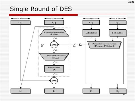 Image result for Des Algorithm