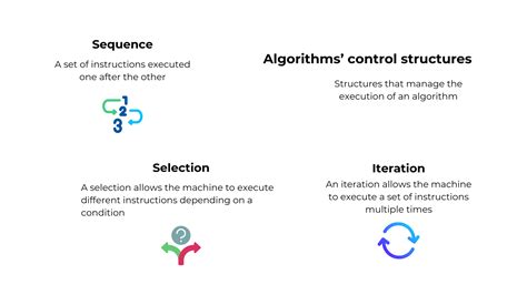 Toradh íomhá ar Algorithm Definition