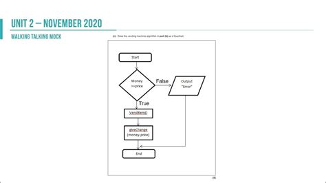 Toradh íomhá ar OCR MEI Modelling with Algorithms 2020