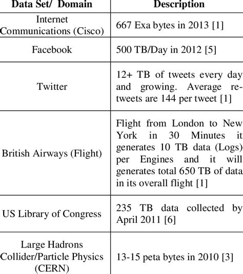 Image result for Application Diagram in Big Data