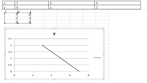 Image result for Graphing Linear Equations L1s1