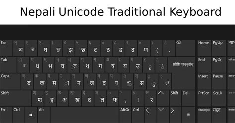 Toradh íomhá ar Keyboard Unicode English