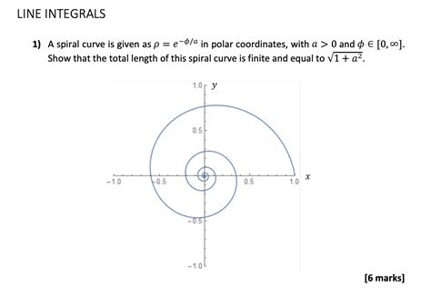 Image result for Spiral Curve Formulas