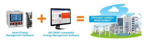 Image result for Energy Management System Lacking
