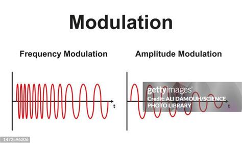 Toradh íomhá ar Cosine Wave Amplitude Modulation